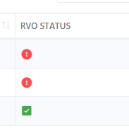 RVO status